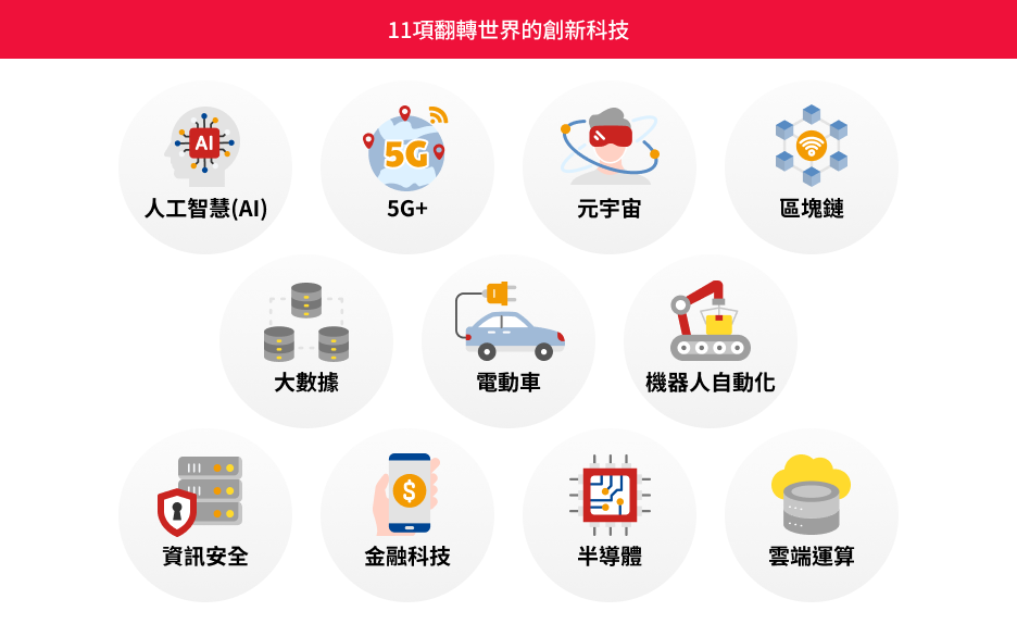 00935特色圖表