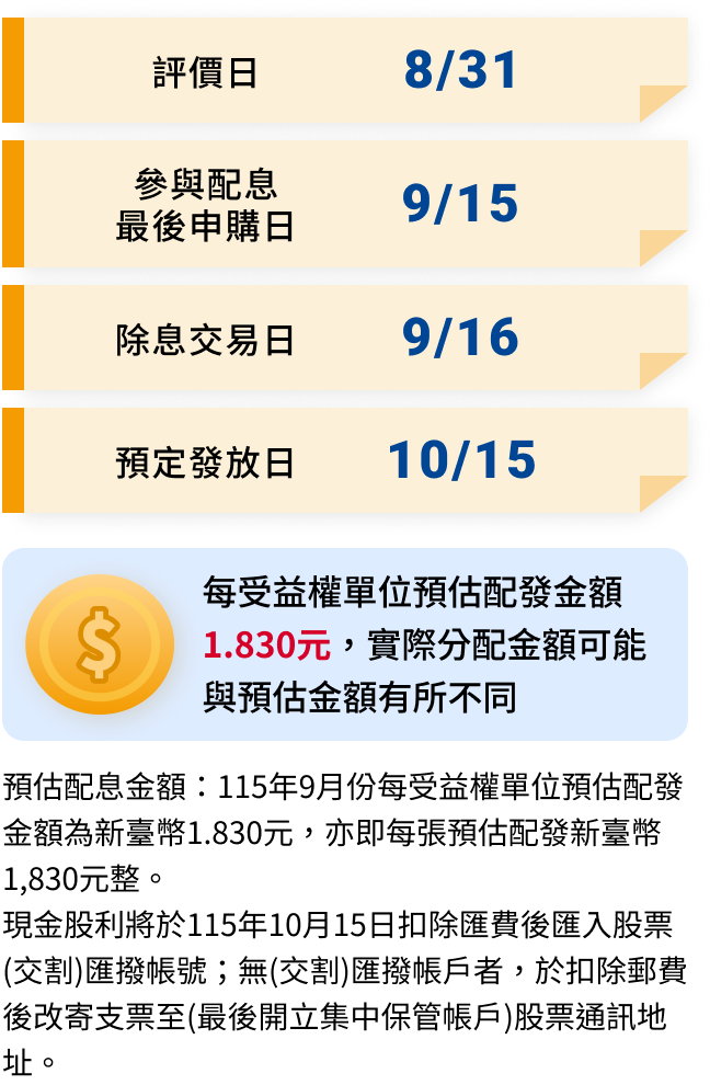 00935特色圖表