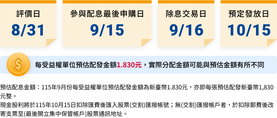 00935特色圖表