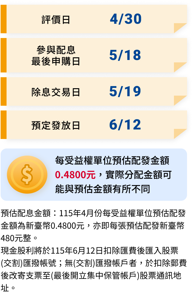 00980A特色圖表