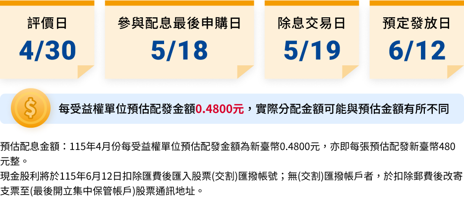 00980A特色圖表