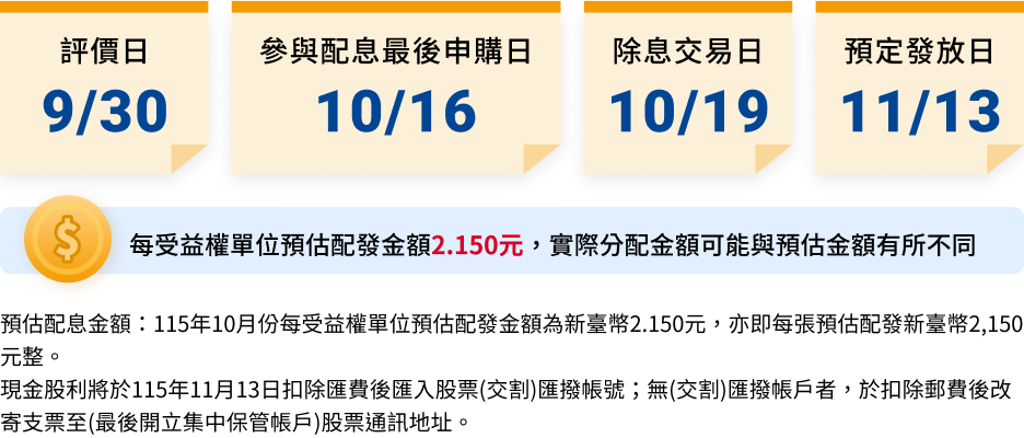 00980A特色圖表