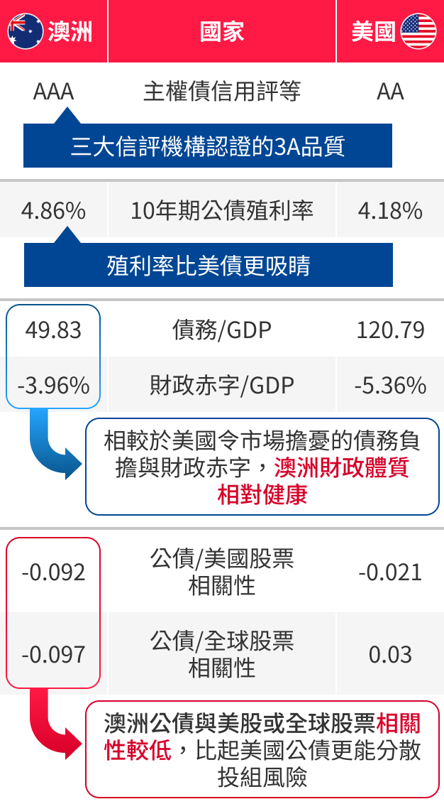 00935特色圖表