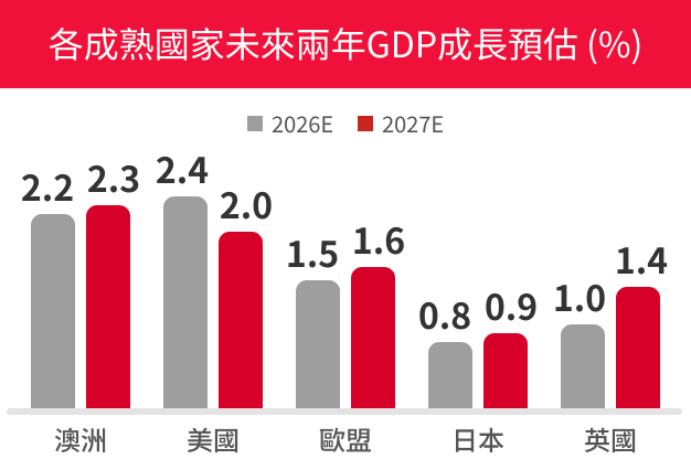 00935特色圖表