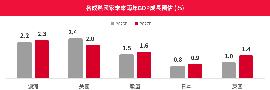 00935特色圖表