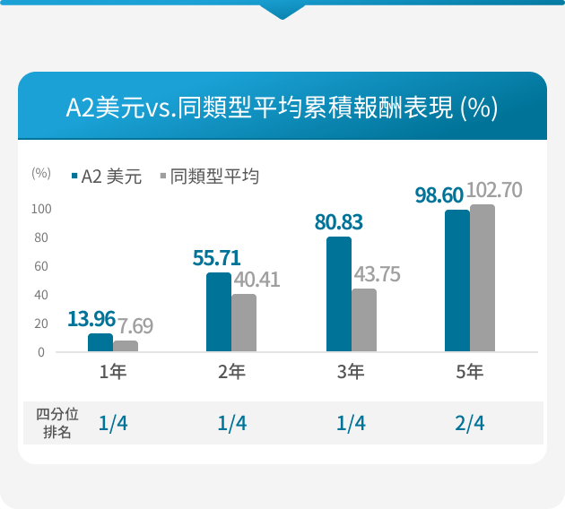 駿利亨德森環球科技創新基金特色圖表