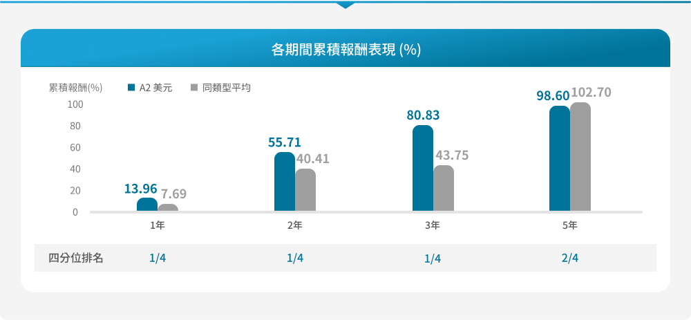 駿利亨德森環球科技創新基金特色圖表