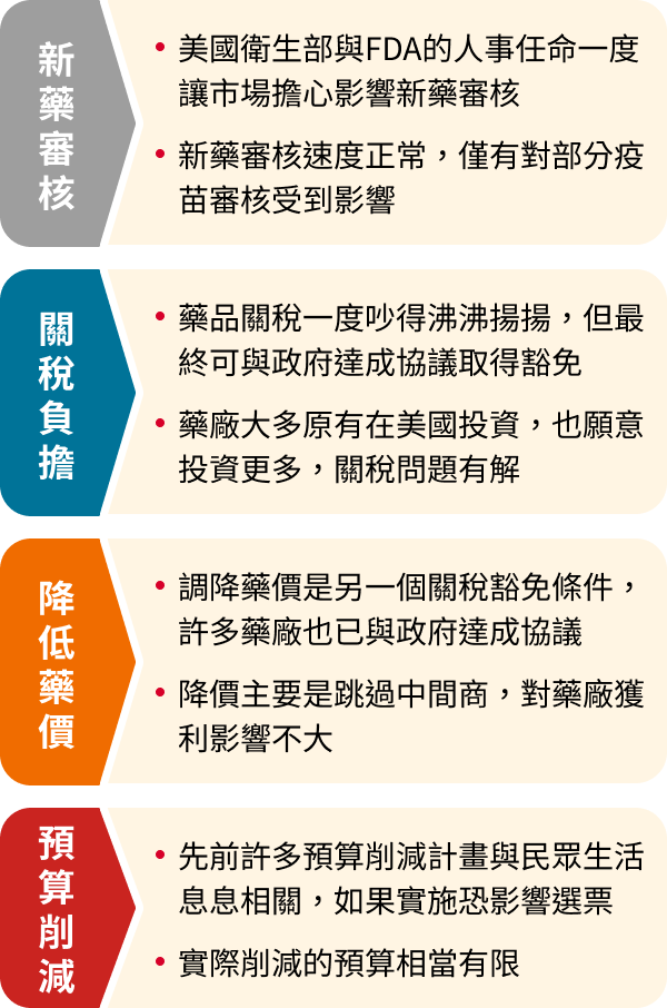 駿利亨德森環球生命科技基金特色圖表