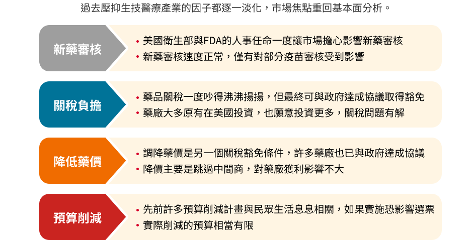 駿利亨德森環球生命科技基金特色圖表