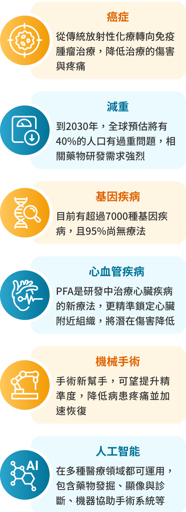 駿利亨德森環球生命科技基金特色圖表