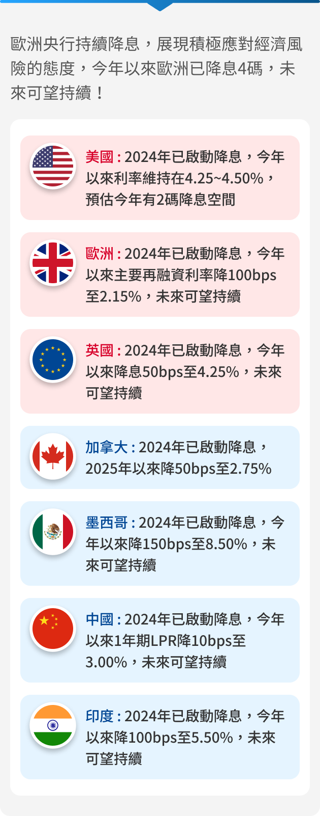 高盛環球非投資等級債券基金特色圖表
