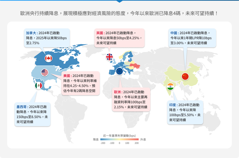 高盛環球非投資等級債券基金特色圖表