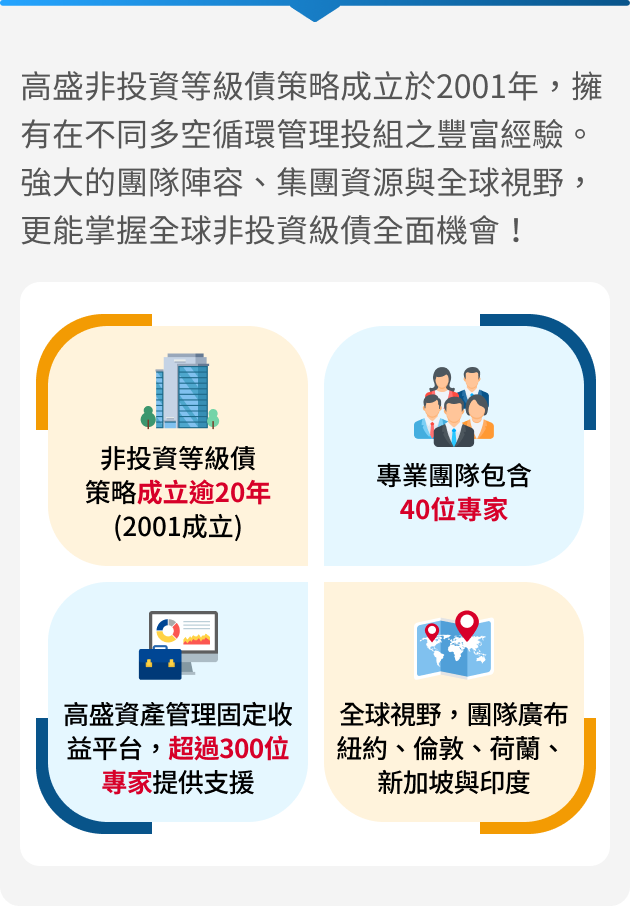 高盛環球非投資等級債券基金特色圖表