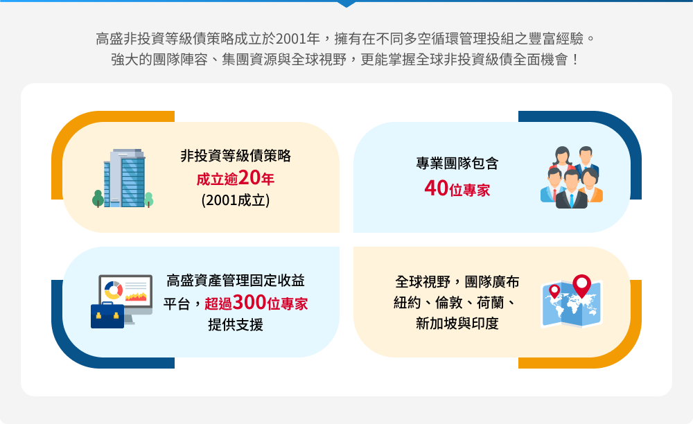 高盛環球非投資等級債券基金特色圖表