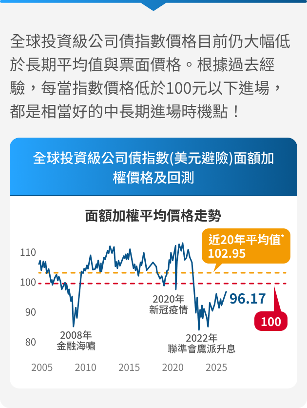 高盛全球投資級信用債券基金特色圖表
