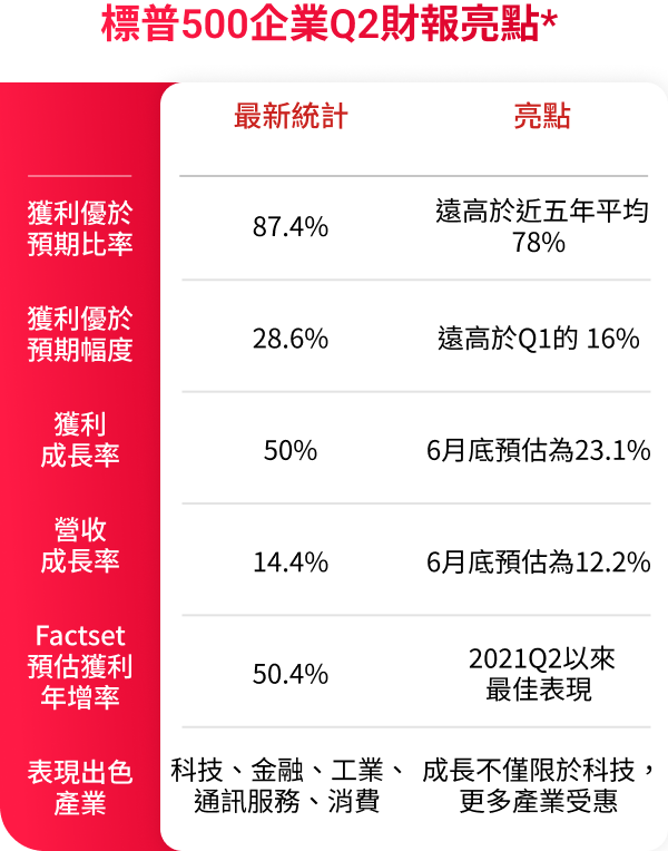 高盛全球投資級信用債券基金（避險）特色圖表