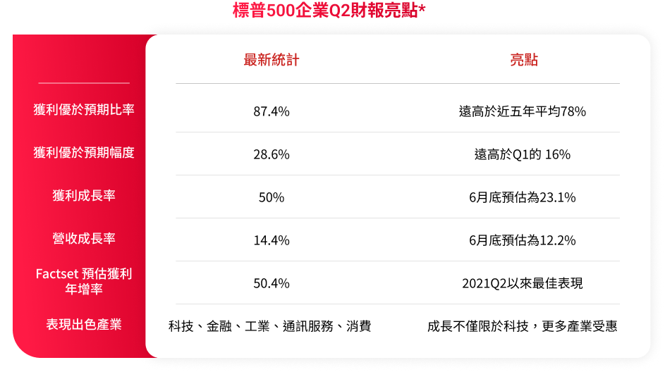 高盛全球投資級信用債券基金（避險）特色圖表