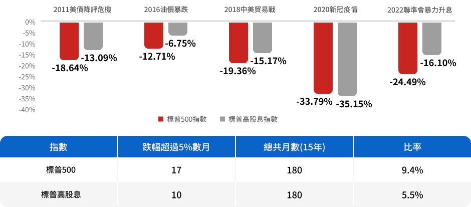 高盛全球投資級信用債券基金（避險）特色圖表
