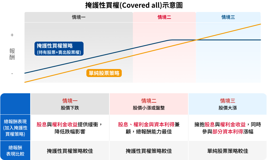 高盛全球投資級信用債券基金（避險）特色圖表