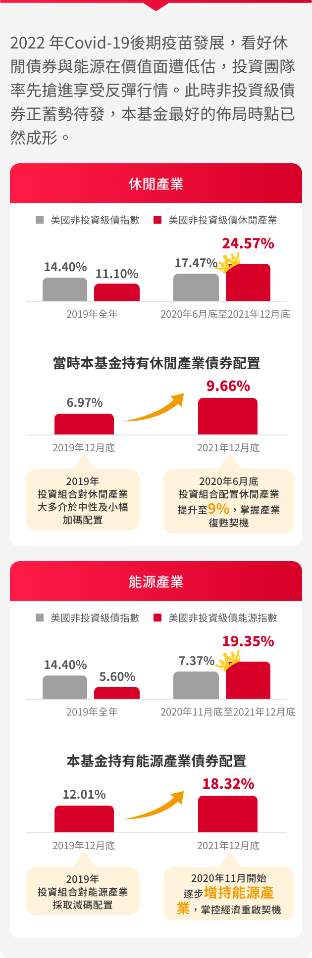 野村基金(愛爾蘭系列)美國非投資等級債券基金特色圖表