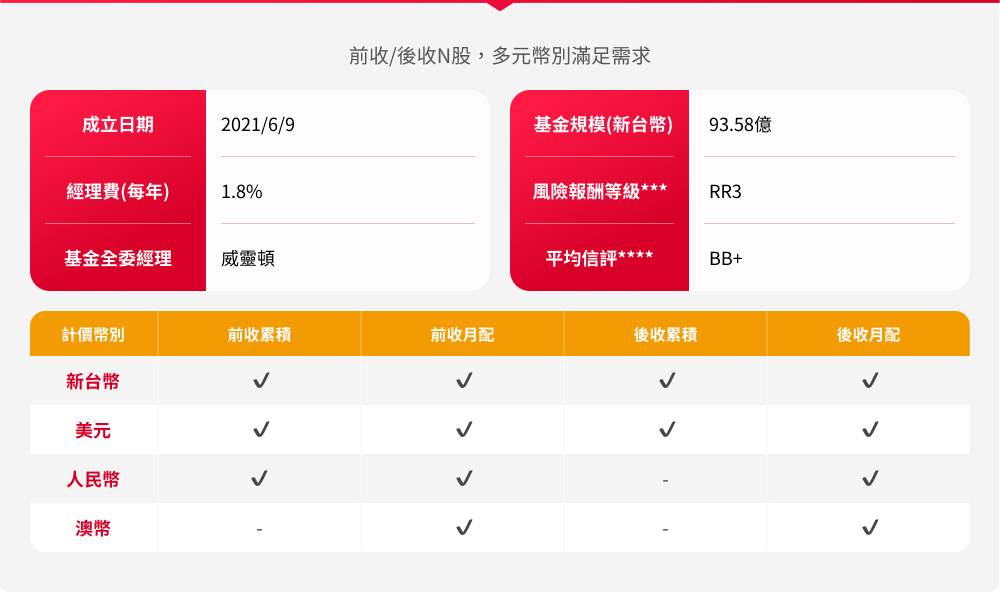 野村特別時機非投資等級債券基金特色圖表