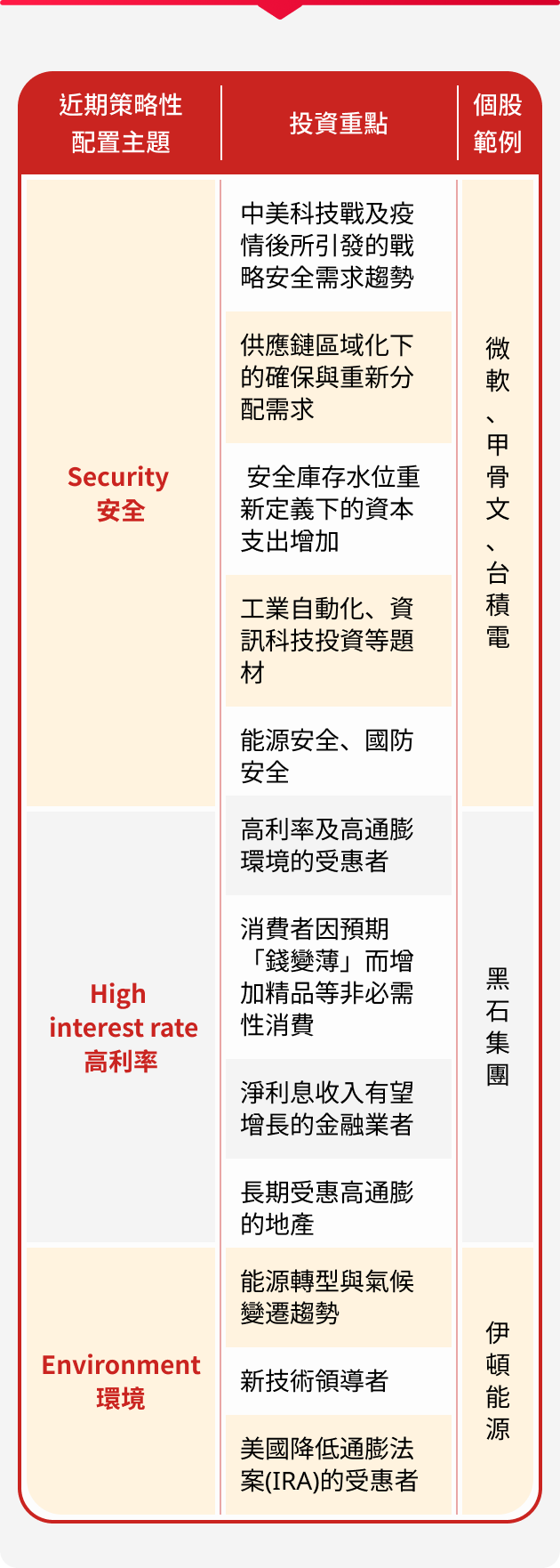 野村全球品牌基金特色圖表