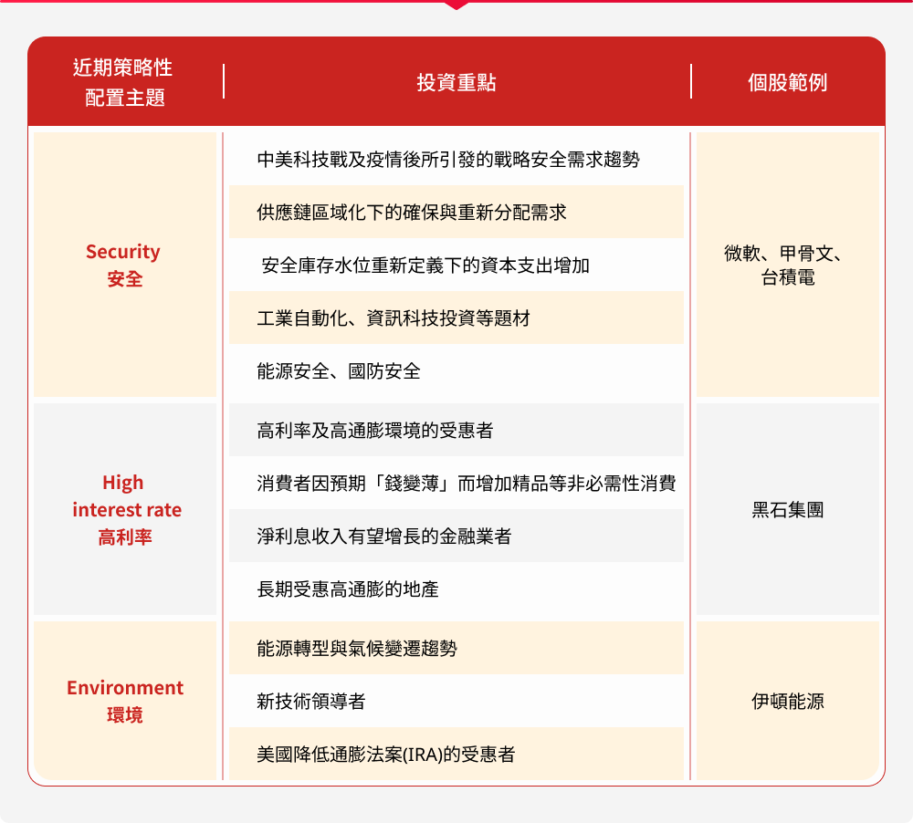 野村全球品牌基金特色圖表