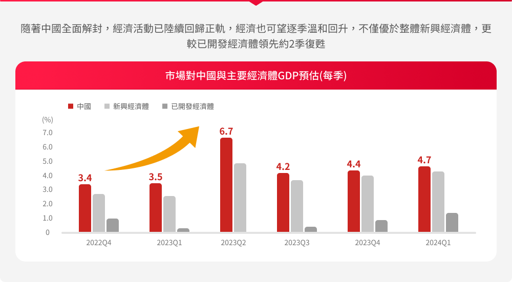 野村中國機會基金特色圖表