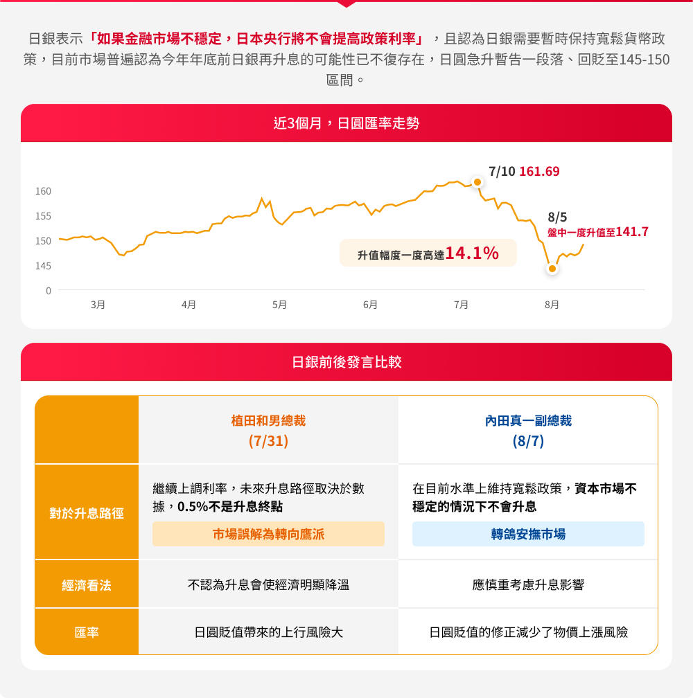 野村基金(愛爾蘭系列)日本策略價值基金特色圖表