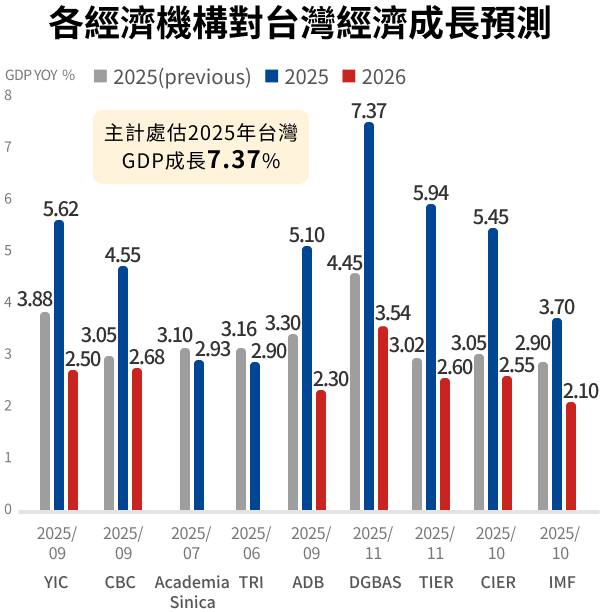 野村鴻運基金特色圖表