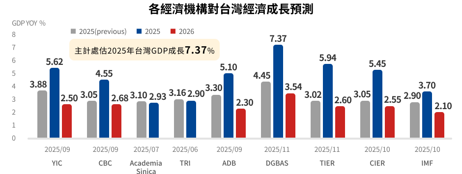 野村鴻運基金特色圖表