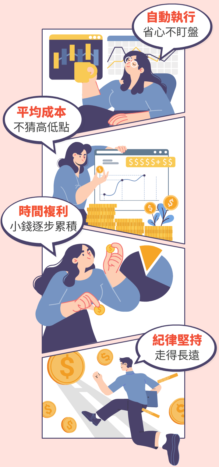 自動執行，省心不盯盤