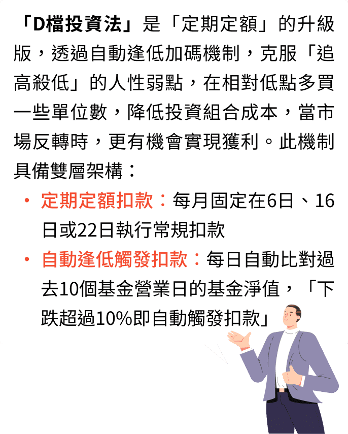「D檔投資法」是「定期定額」的升級版