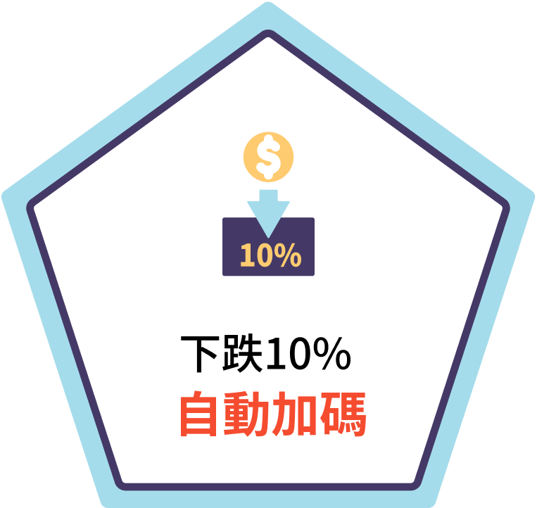 下跌10%自動加碼