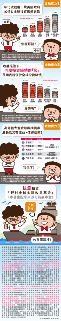金融債