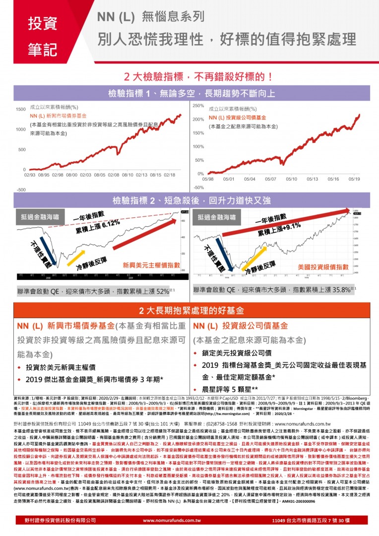 NN (L) 無惱息系列, NN (L) 投資級公司債基金, NN (L) 新興市場債券基金