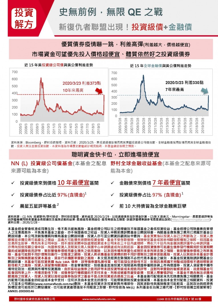 投資級債,金融債,NN (L) 投資級公司債基金,野村全球金融收益基金