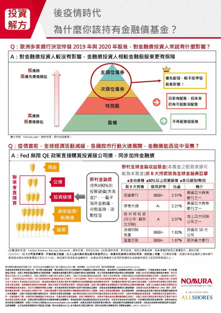 野村金融債,野村全球金融收益基金,金融債,金融債基金