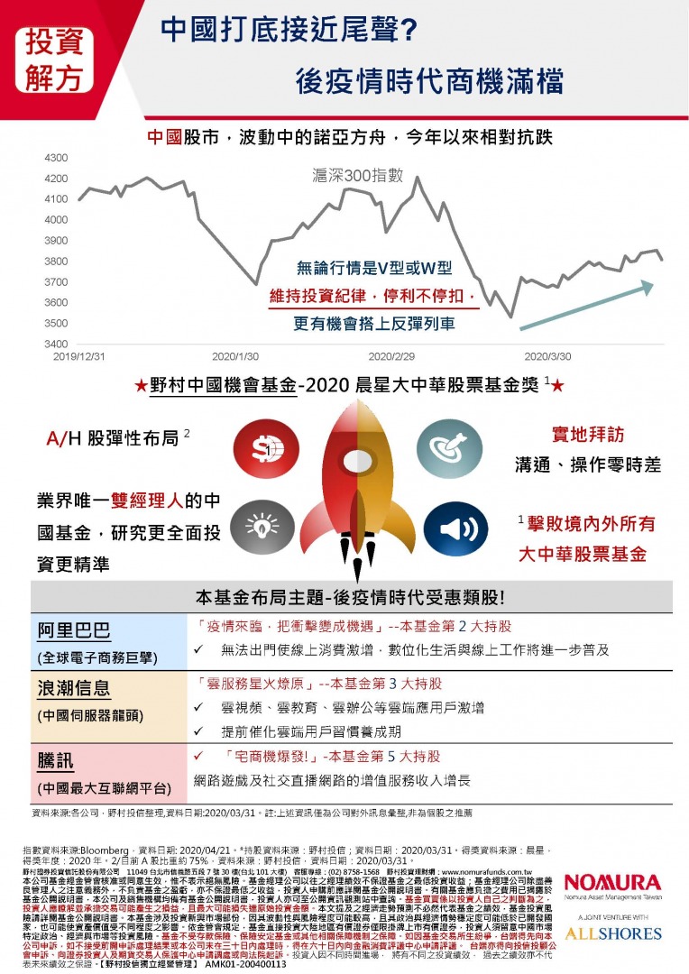 中國,亞洲,亞洲股市,亞洲債市