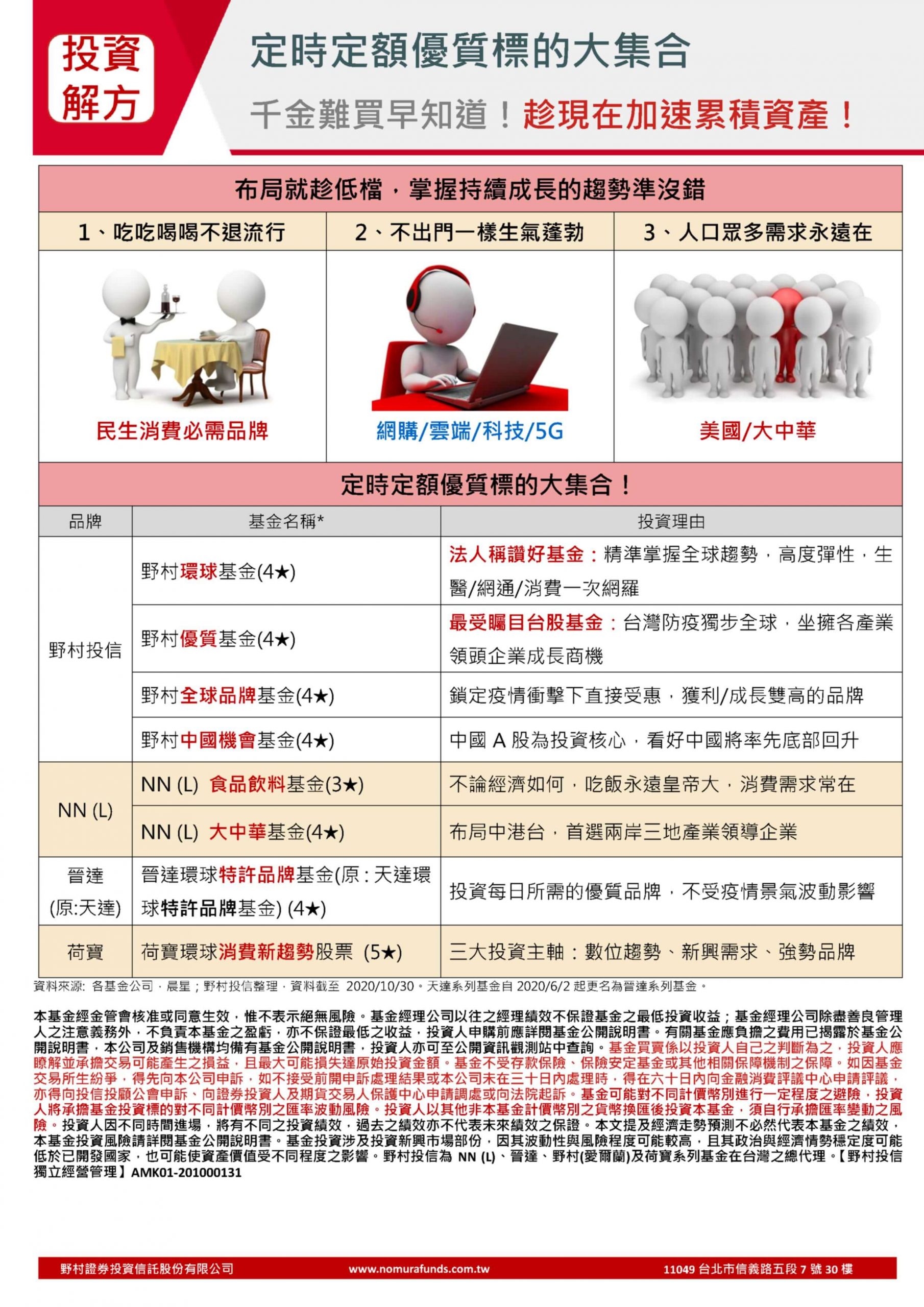 定時定額，定期定額，野村投信