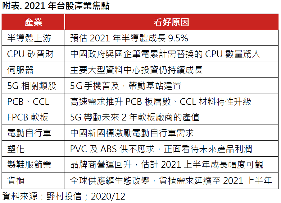 2021台股Outlook