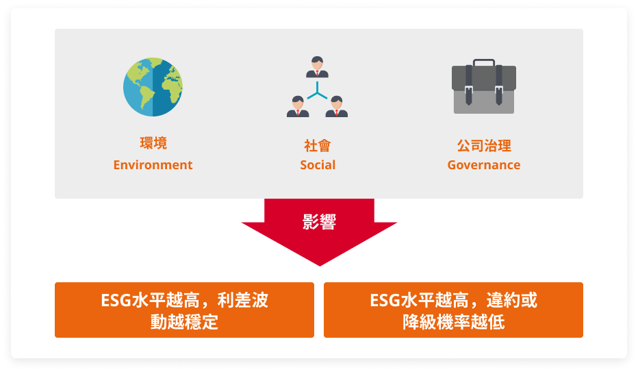 高收益債力抗低利率nn L 環球高收益基金野村投信