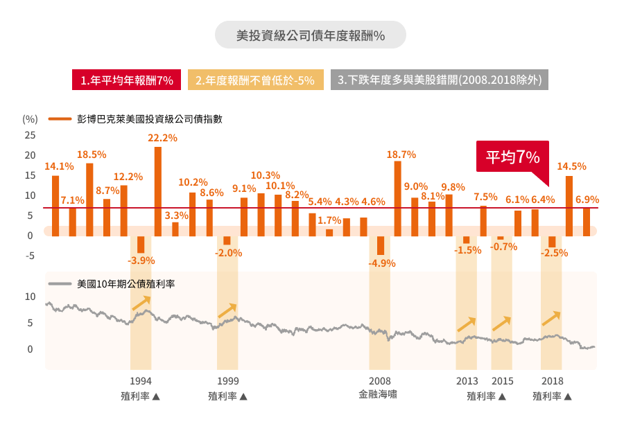 投資級公司債nn L 投資級公司債基金野村投信