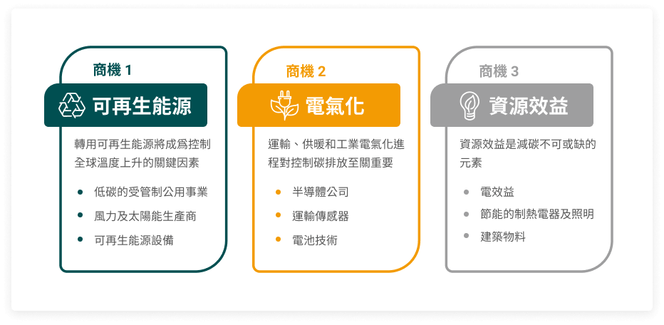 晉達環球環境基金晉達環球環境基金 野村投信