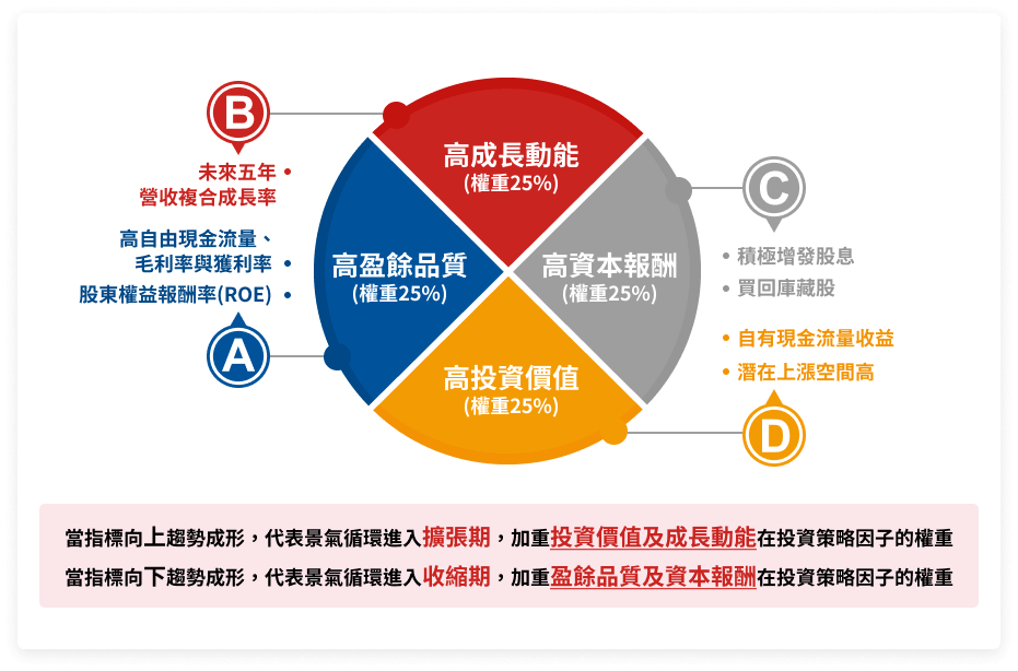 優質成長野村環球基金野村投信